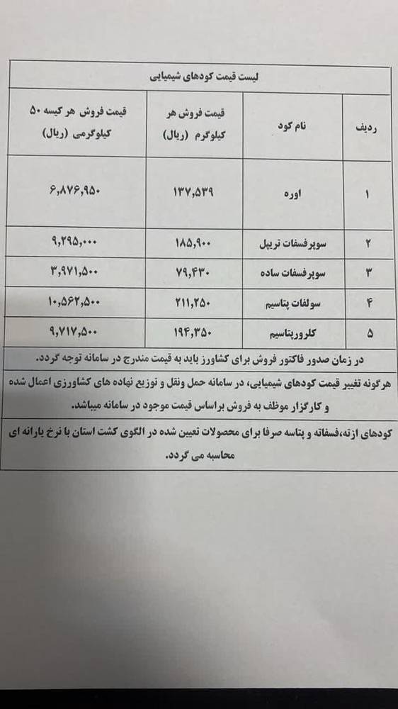 شوک قیمتی به بخش کشاورزی با حذف یارانه کود شیمیایی و محاصره دریایی/ ۸.۵ برابر افزایش قیمت یک کود؛ آیا کشاورزی ایران فلج می‌شود؟
