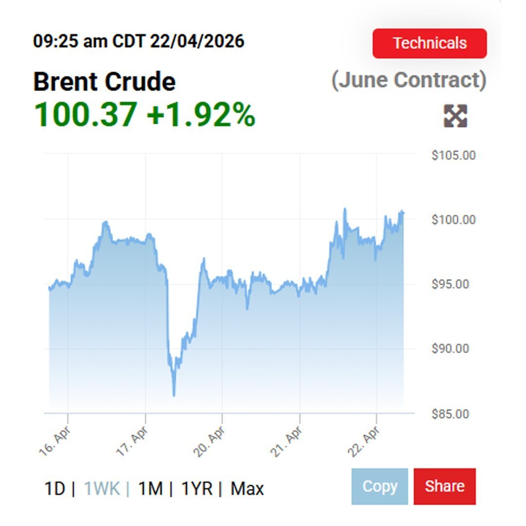 قیمت نفت دوباره ۳‌رقمی شد