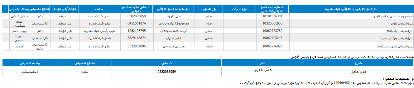 تاجرنیا مدیرعامل استقلال شد؟ تاجرنیا