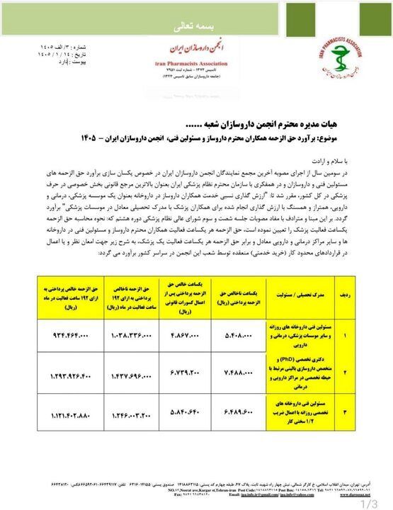 حق الزحمه داروخانه‌ها در سال ۱۴۰۵ اعلام شد