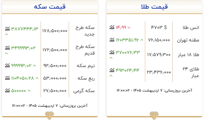 قسمت سکه و طلا