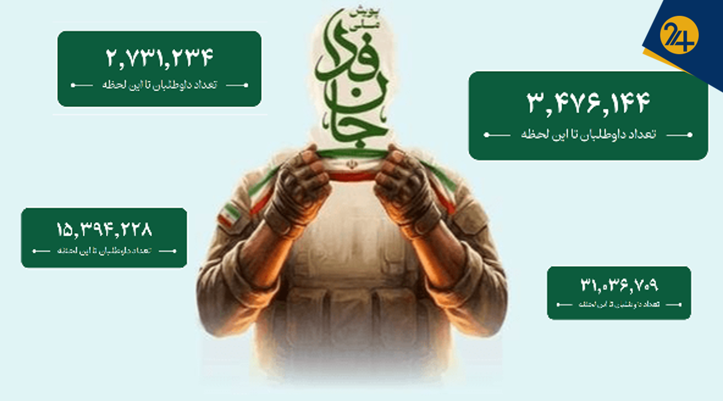 آیا پویش جان‌فدا آمارسازی می‌کند؟