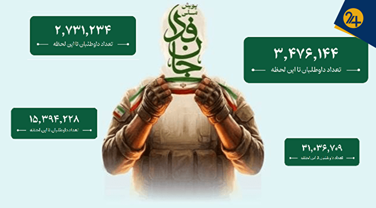 آیا پویش جان‌فدا آمارسازی می‌کند؟