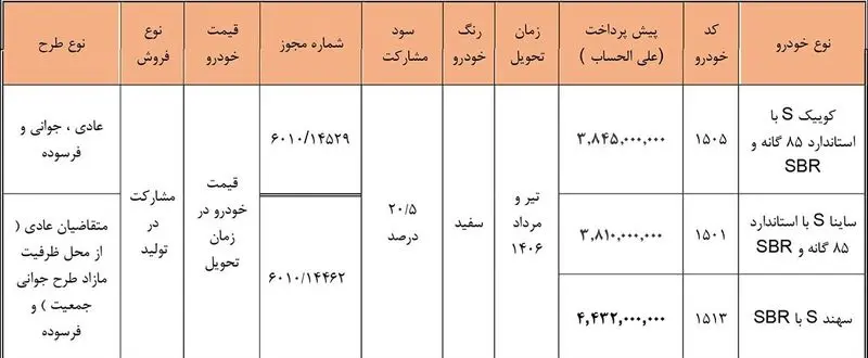 آغاز پیشفروش سه محصول سایپا ویژه خرداد آغاز پیشفروش سه محصول سایپا ویژه خرداد