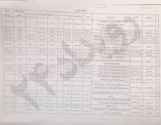 اسناد خودرو 