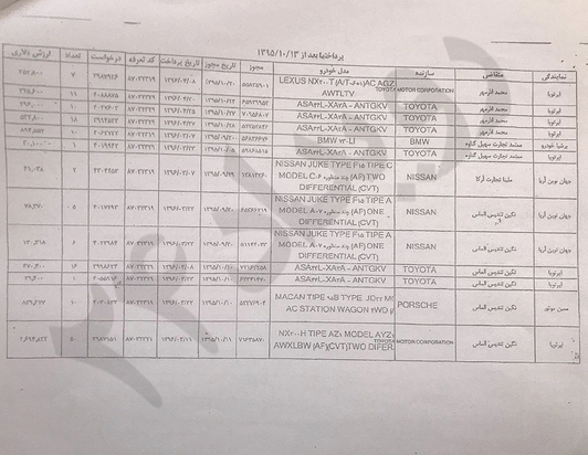 اسناد خودرو 