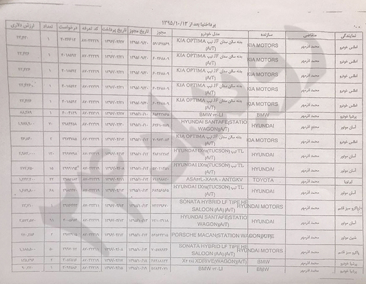 اسناد خودرو 