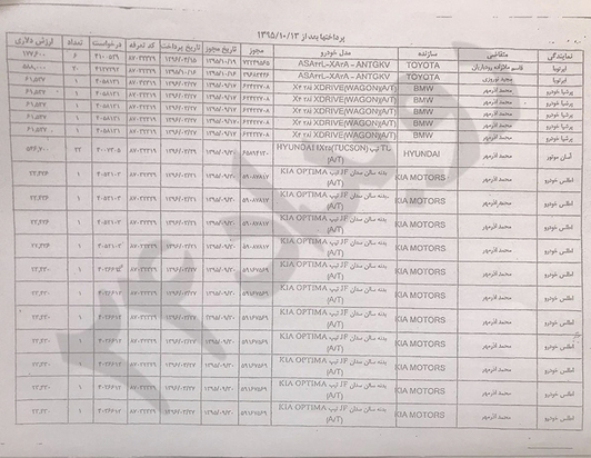 اسناد خودرو 