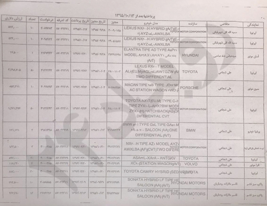 اسناد خودرو 