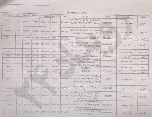 اسناد خودرو 