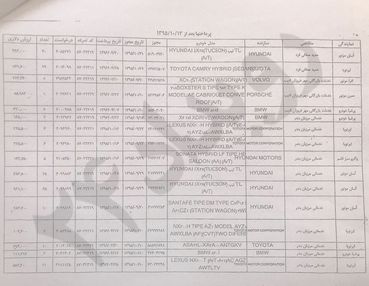 اسناد خودرو 