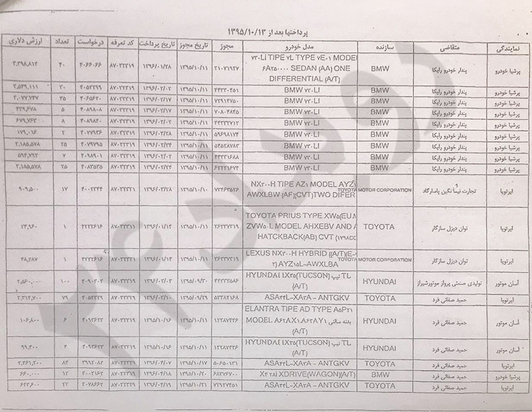 اسناد خودرو 