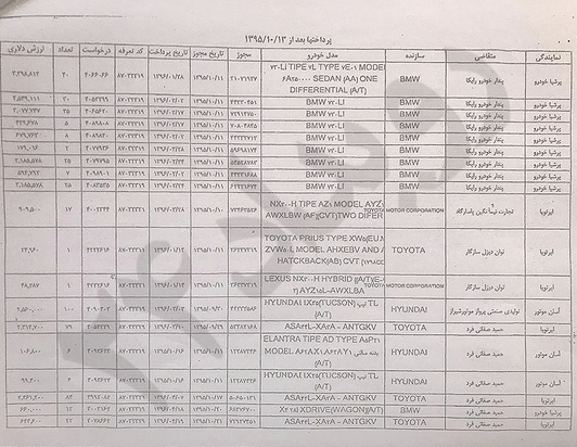 اسناد خودرو 
