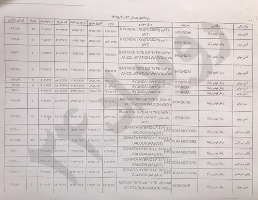 اسناد خودرو 