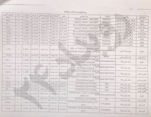 اسناد خودرو 