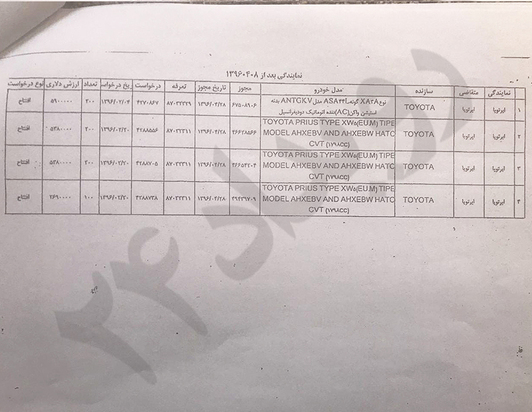 اسناد خودرو 