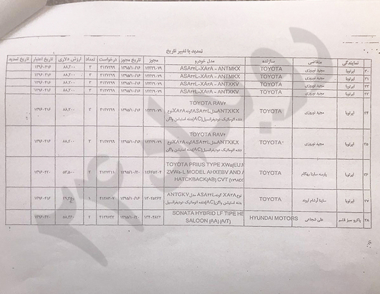 اسناد خودرو 