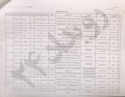 اسناد خودرو 