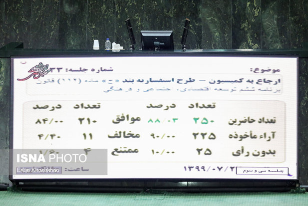 جلسه علنی مجلس