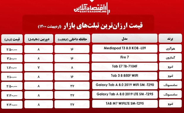 قیمت روز لپ تاپ