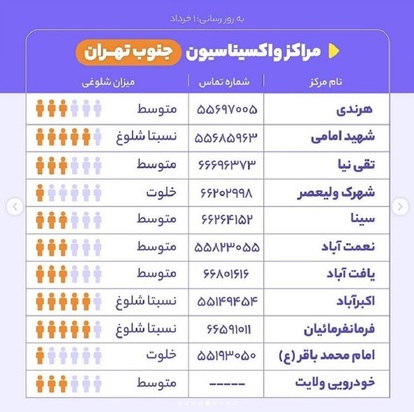 روند واکسیناسیون کرونا در تهران