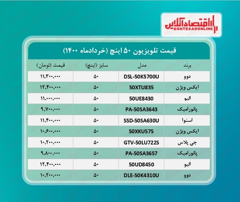 قیمت تلویزیون