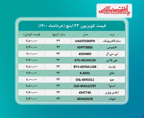 قیمت تلویزیون