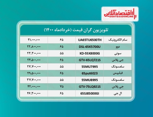 قیمت تلویزیون