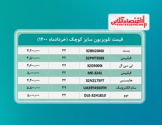 قیمت تلویزیون