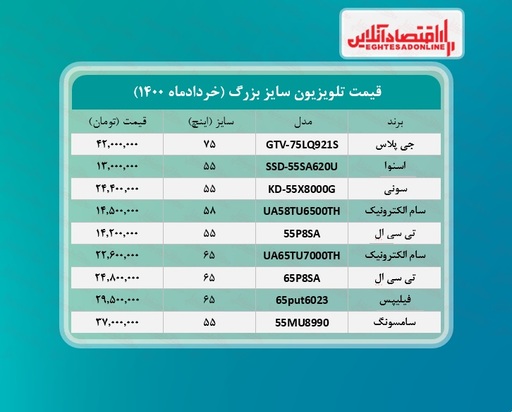 قیمت تلویزیون
