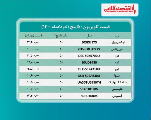 قیمت تلویزیون