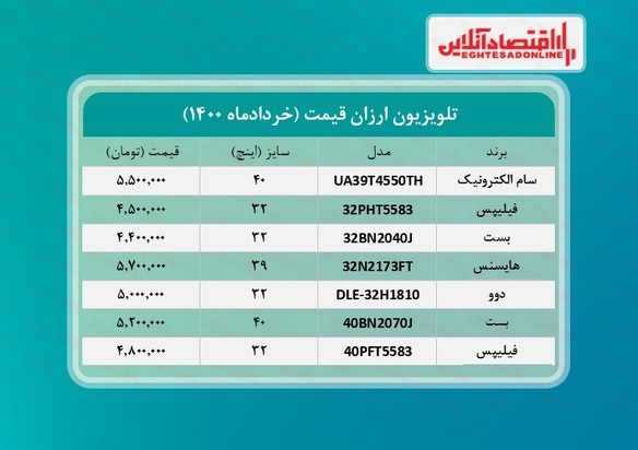 قیمت تلویزیون