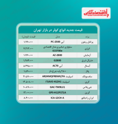 قیمت روز لوازم خانگی