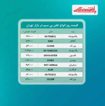 قیمت روز لوازم خانگی