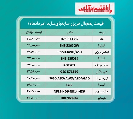 قیمت روز لوازم خانگی