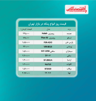 قیمت روز لوازم خانگی