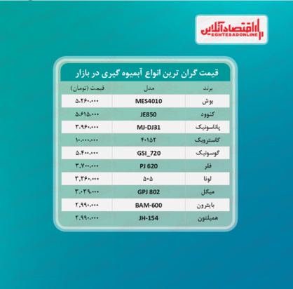 قیمت روز لوازم خانگی