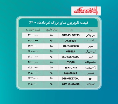 قیمت روز لوازم خانگی
