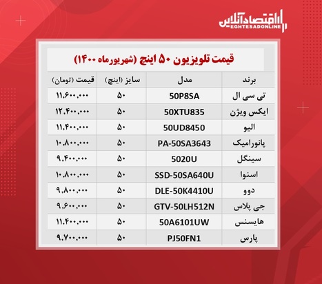 قیمت لوازم خانگی در بازار