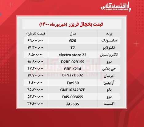 قیمت لوازم خانگی در بازار