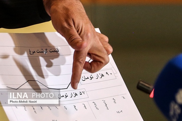 قیمت گوشت و مرغ