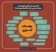 موسسات فراری/ کدام نهادها به سامانه دسترسی آزاد به اطلاعات نپیوسته‌اند؟ +اینفوگرافی