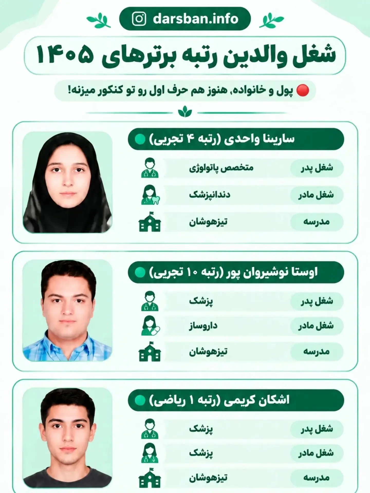 رتبه برتر