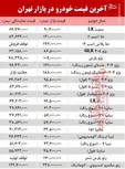 قیمت خودرو‌های داخلی در بازار تهران ۱۳۹۸/۱۱/۰۹