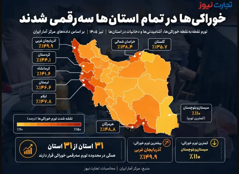 تورم تورم