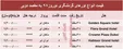 امسال گذراندن نوروز در دوبی چقدر خرج دارد؟ +جدول