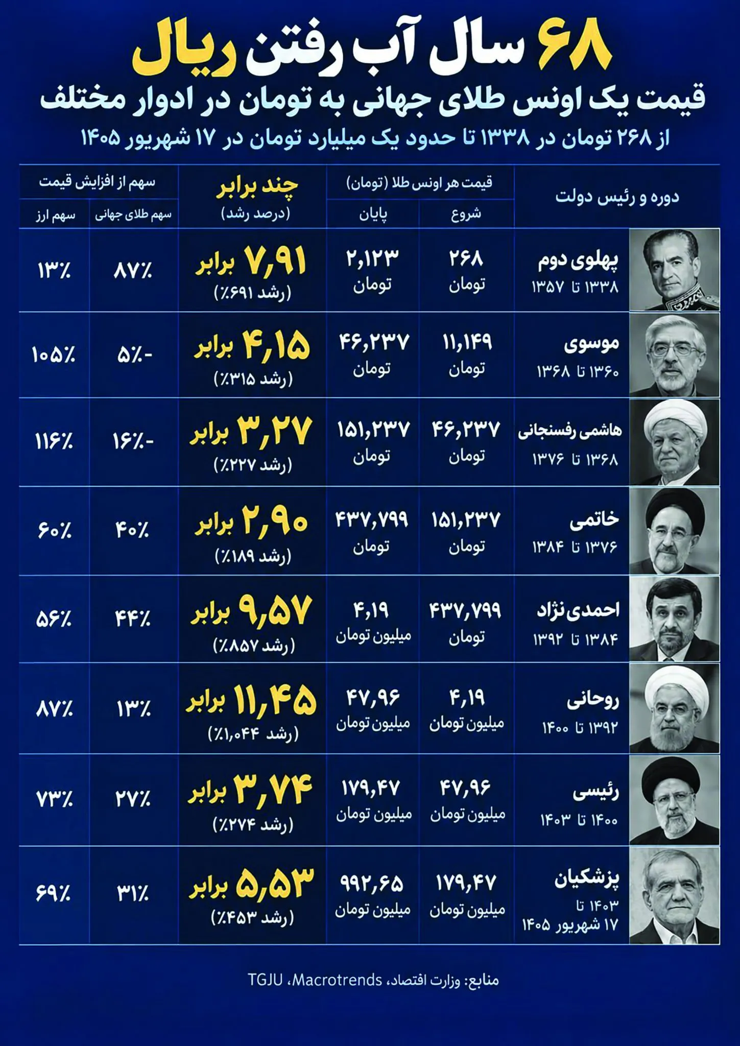 آب رفتن طلا آب رفتن طلا