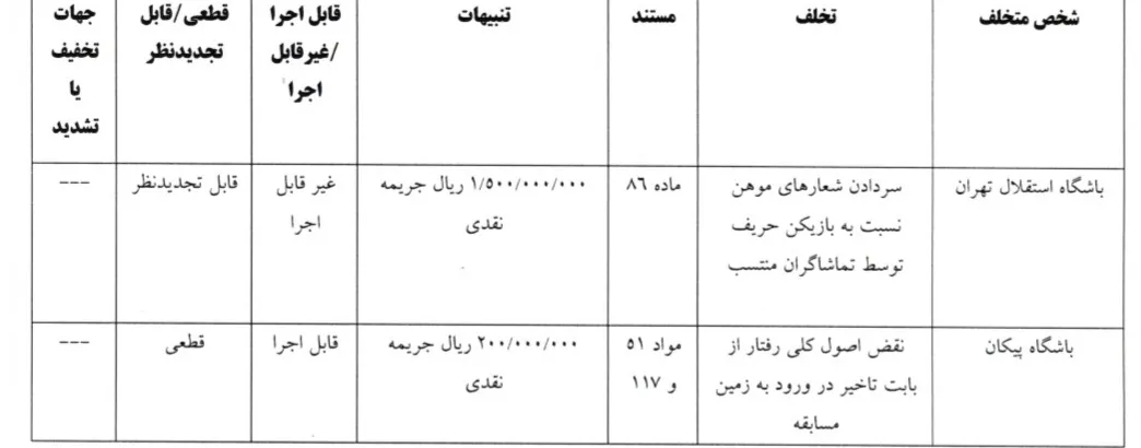 کمیته انضباطی کمیته انضباطی