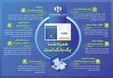 توسعه خدمات بانکداری اینترنتی بانک رفاه کارگران در یک نگاه +اینفوگرافی