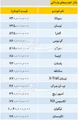 قیمت خودرو‌های خارجی در بازار  ۱۳۹۸/۱۰/۹